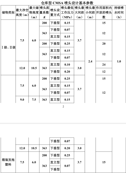 CMSA特殊應用噴頭